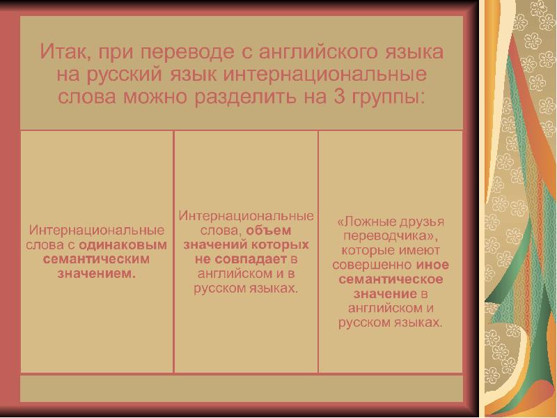 Презентация в переводе с английского означает