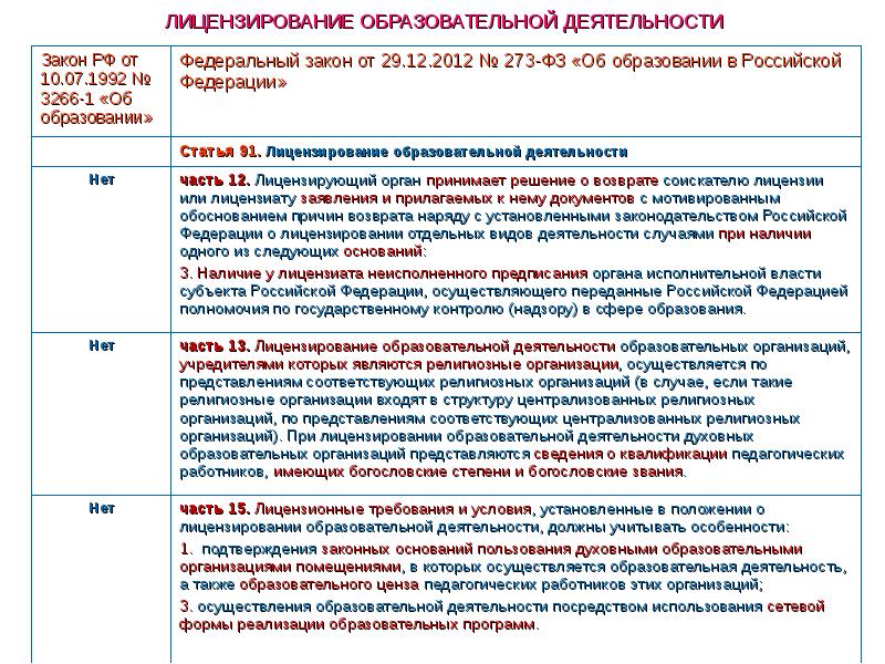 Образец заявление на лицензирование образовательной деятельности образец