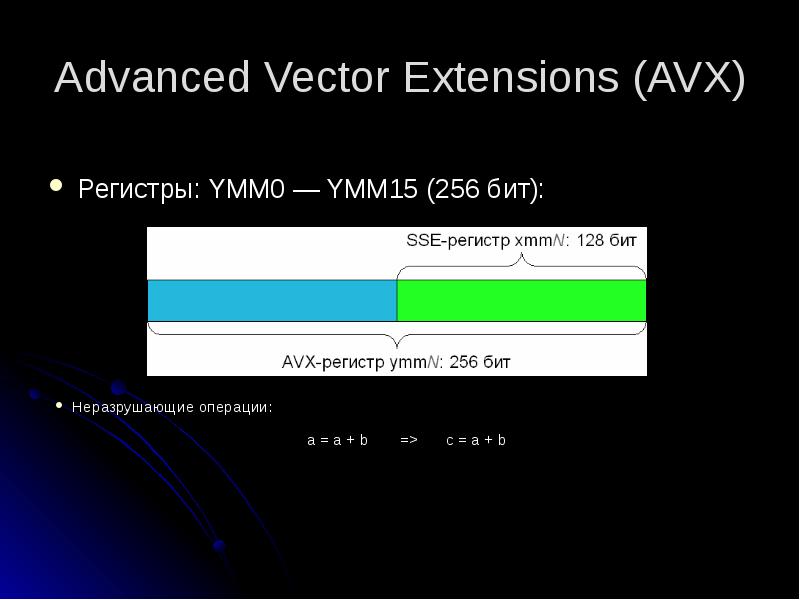 Advanced Vector Extensions (AVX)
Регистры: YMM0 — YMM15 (256 бит): Advanced Vector Extensions (AVX)
Регистры: YMM0 — YMM15 (256 бит):