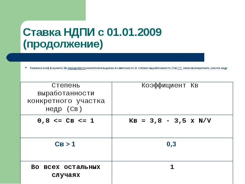 Как повлияла новая схема расчета ндпи на величину налоговых выплат