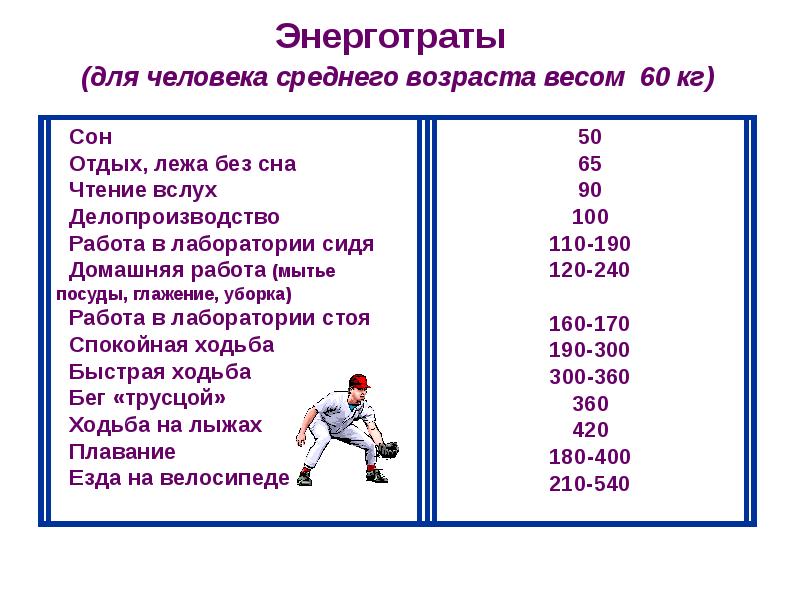 Возраст для весов. Энерготраты человека таблица. Энергозатраты человека и пищевой рацион. Энерготраты человека расчет. Энерготраты человека и пищевой рацион таблица.