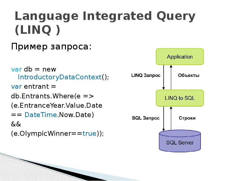 Query. LINQ запросы. LINQ to SQL C#. Технология LINQ. Язык LINQ.