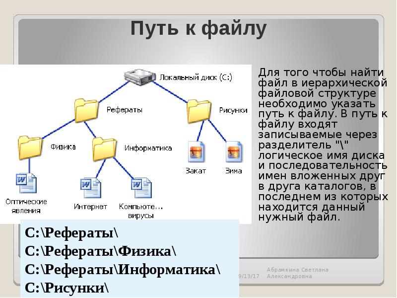 Как называется изображение иерархической файловой структуры