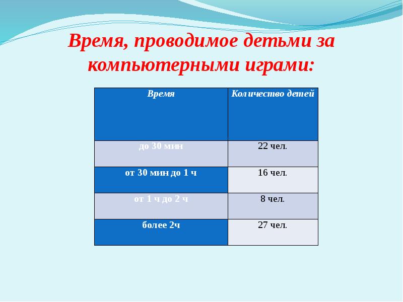 Презентация на тему компьютерные игры вред или польза