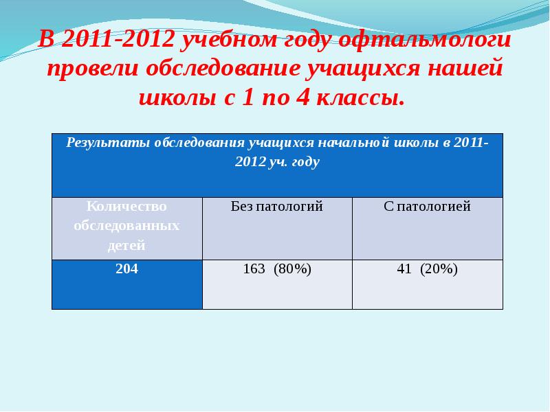 Презентация компьютерные игры вред или польза 1 класс