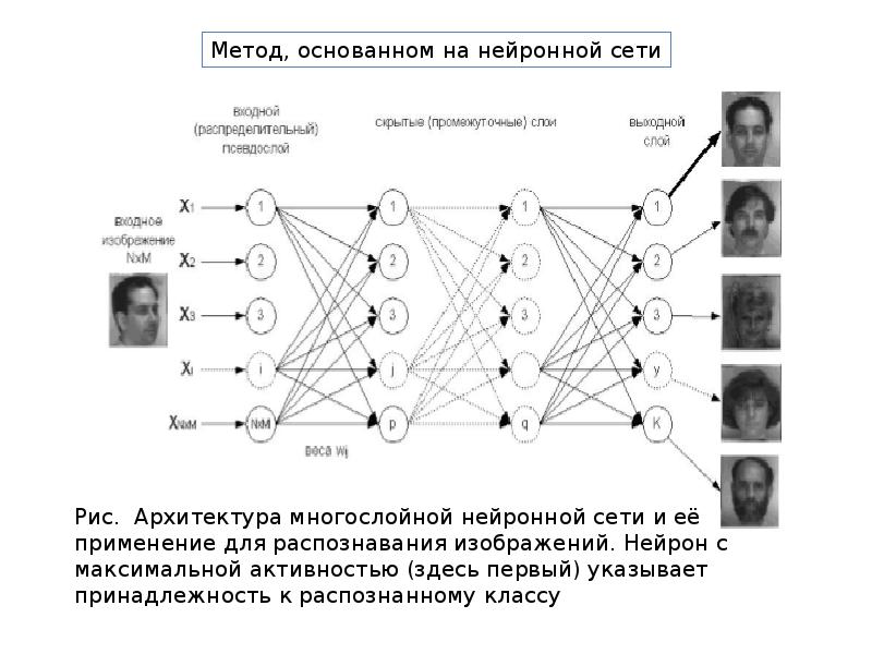 Обучение нейронной сети распознавать изображения