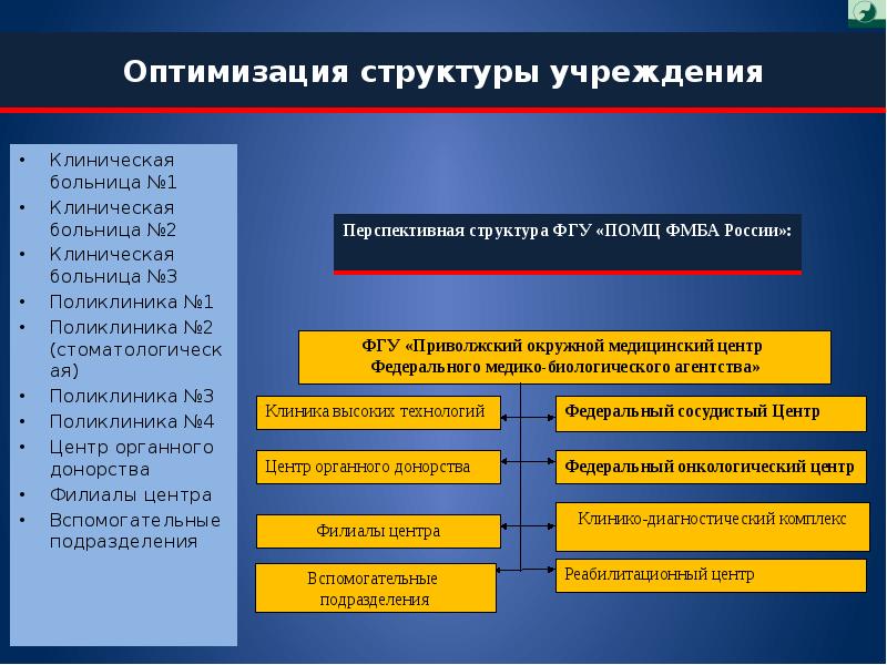 Федеральное медико биологическое агентство презентация