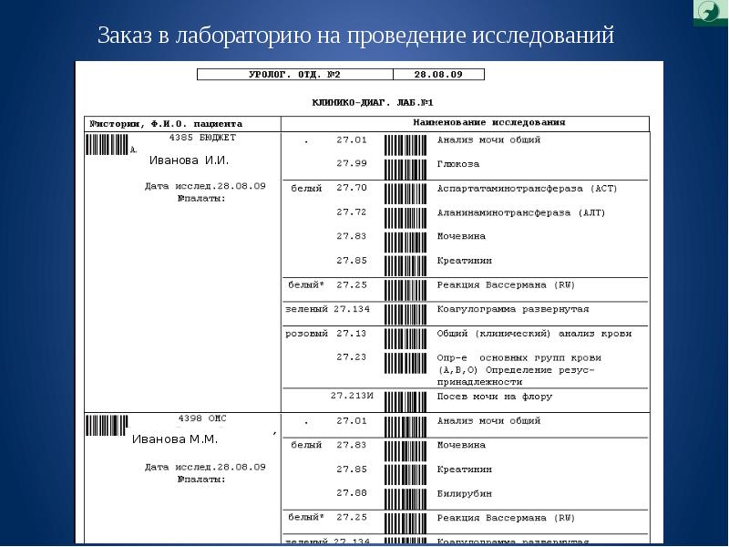 План модернизации лаборатории