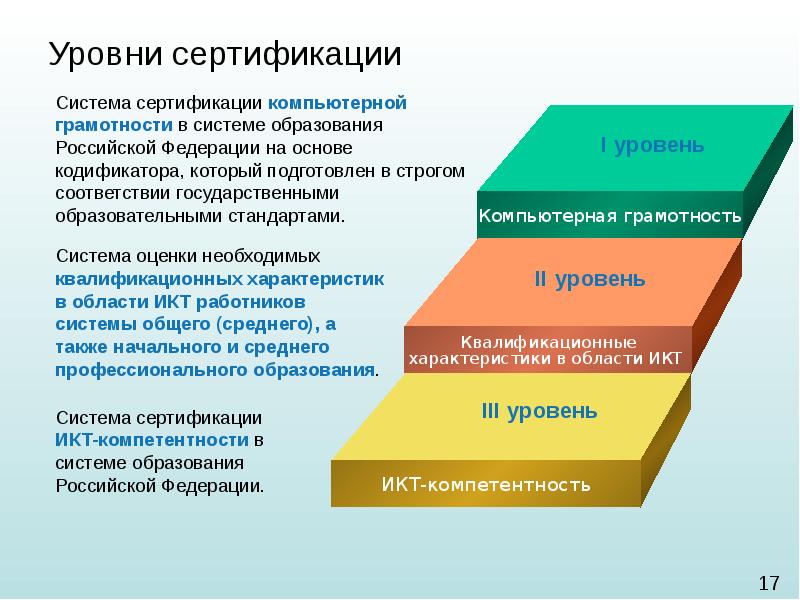 Грамотность залог профессиональной карьеры проект