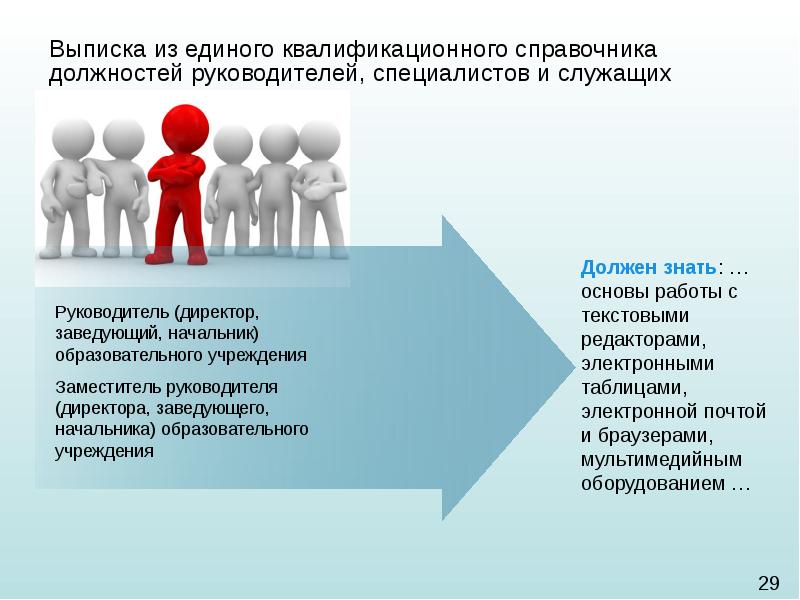 Единая квалификационная система. Презентация директора школы к конкурсу лучший руководитель ОУ.