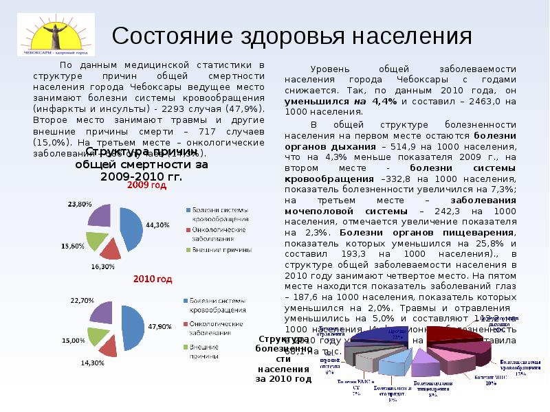 Сайт города чебоксары структура