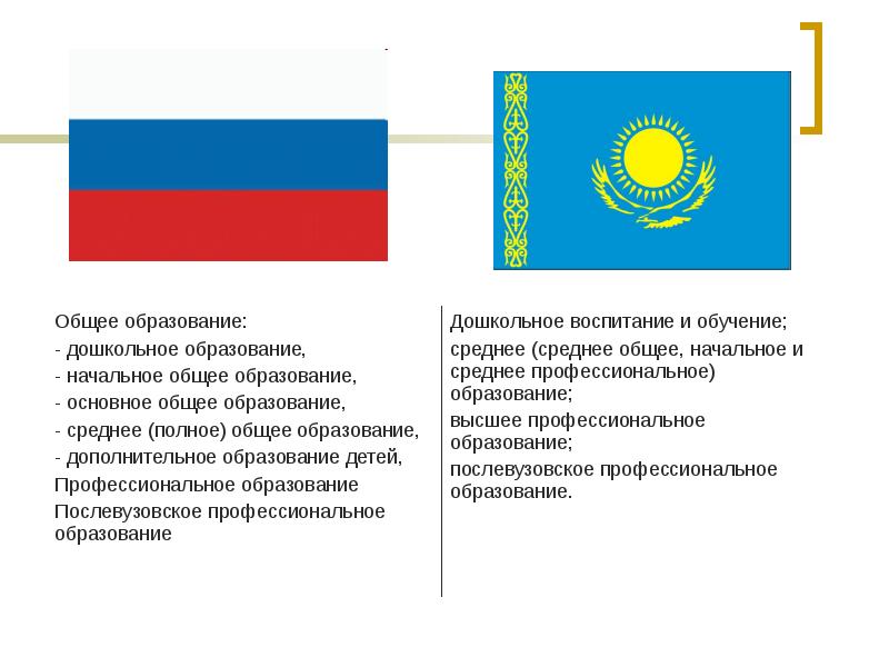 Образовательная система в казахстане презентация