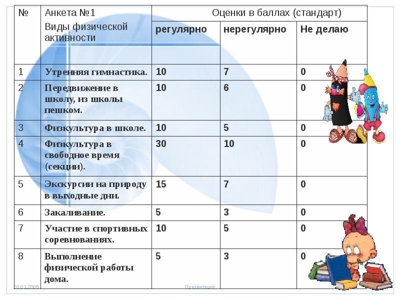 Анкета образа жизни. Опрос по физической активности. Анкетирование физическая активность. Анкета по физической активности. Анкета двигательная активность.