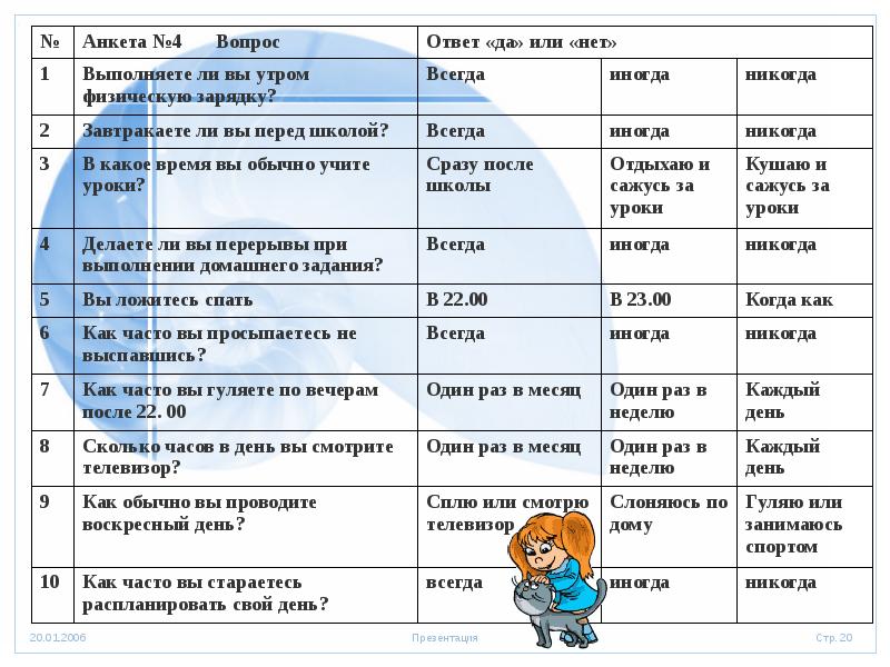 Сколько часов в день смотрят телевизор. Как правильно распланировать свой день. Анкета на изучение режима дня. Как эффективно распланировать день. Анкета день здоровья.