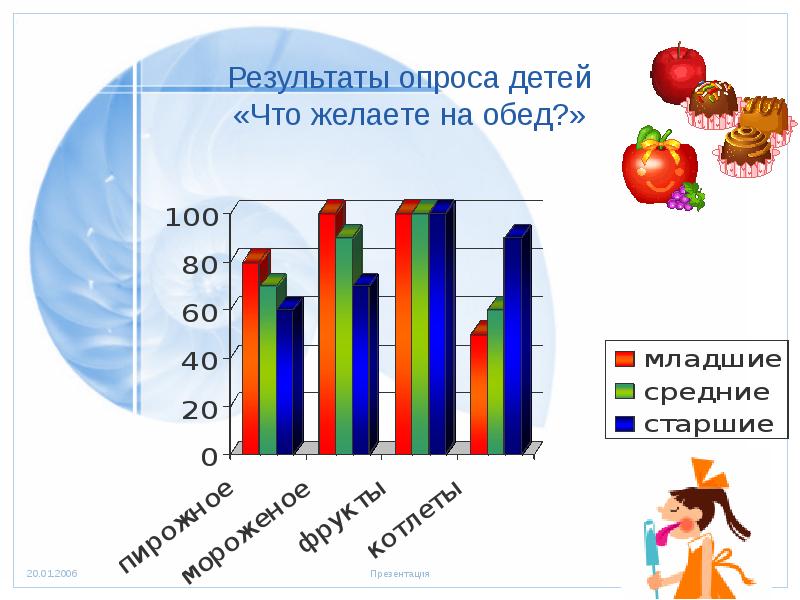 Опрос для детей. Опрос на тему здоровое питание. Опрос для детей по теме здоровое питание. Опрос детей. Опрос на тему еда.