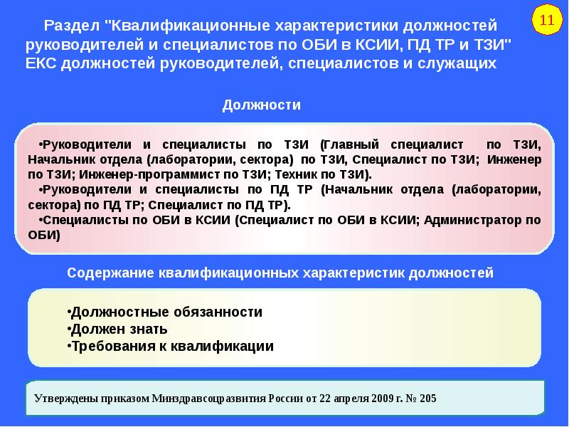 Приказ 205 2009