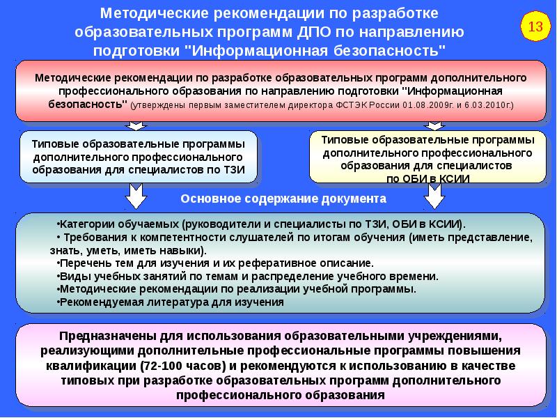 Актуализации методических рекомендаций