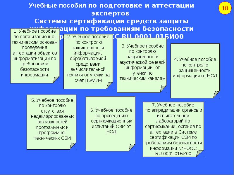 Требования к единому пособию. Математические и методические средства защиты информации. Рефераты по методическому обеспечению список. Виды аттестации помещений по требованиям безопасности информации..