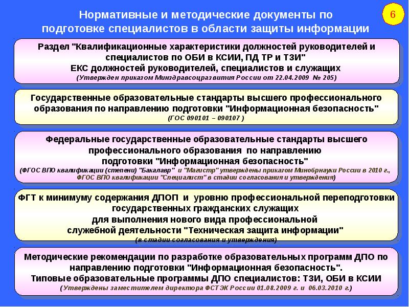 Повышение квалификации специалиста по защите информации