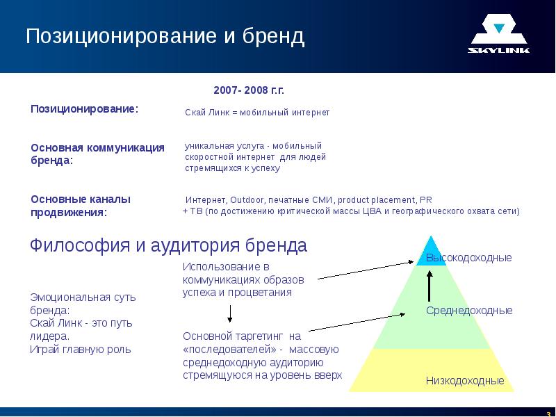 Уровень бренда. Позиционирование бренда примеры. Позиционирование марки. Разработка позиционирования и платформы бренда. Параметры позиционирования бренда.