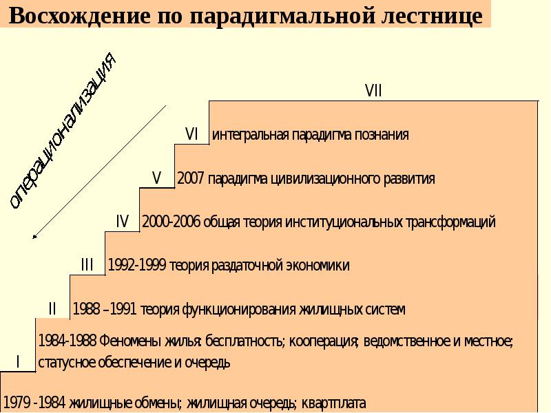 Социальные ступени. Социальная лестница. Ступеньки социальной лестницы. Низшая ступень социальной лестницы. Ступени социальной лестницы в современном обществе.