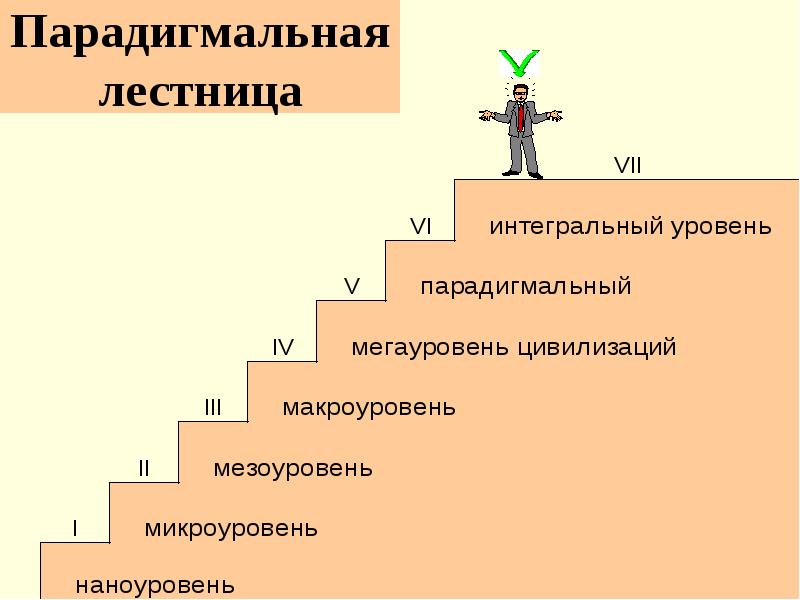 Лестница жизни биология 9 класс проект