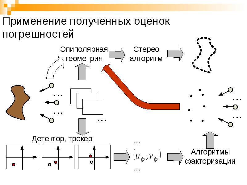 Использование полученных. Факторизация алгоритм. Алгоритмы в геометрии. Субэкспоненциальные алгоритмы факторизации это. Модели в результате факторизации черт.