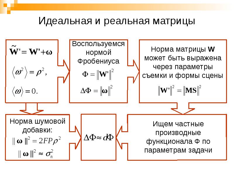 Норма матрицы. Как посчитать норму матрицы. Нормирование матрицы. Норма матрицы формула. Норма Фробениуса матрицы.