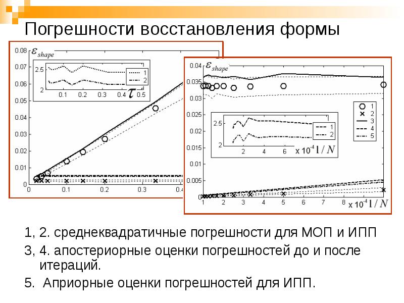 Погрешность алгоритма. Априорная оценка погрешности. Погрешность восстановления сигнала. Априорная оценка погрешности метода простой итерации. Оценка погрешности метода простой итерации имеет вид.