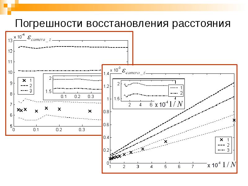 Погрешность алгоритма. Погрешность восстановления сигнала. Зависимость погрешности восстановления.