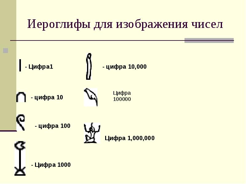 Символ для изображения чисел называется