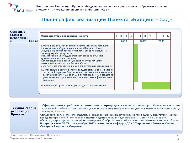 Проект билдинг сад самара