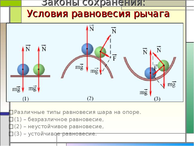 Виды равновесия. Устойчивое неустойчивое и безразличное равновесие. Условия устойчивого и неустойчивого равновесия. Условия устойчивого неустойчивого и безразличного равновесия. Условия сохранения равновесия.