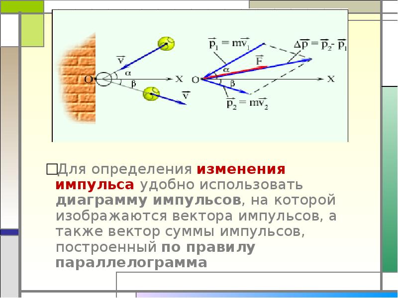 На рисунке в виде стрелок показаны векторы импульсов системы трех тел используя приведенный масштаб