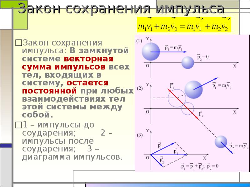 Закон сохранения импульса вывод