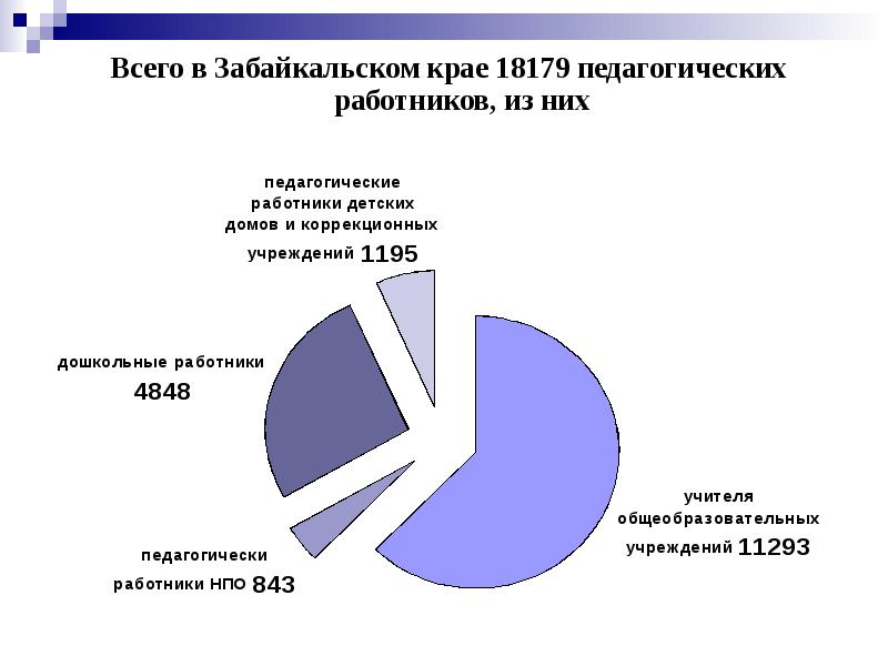 Коронавирус статистика на сегодня в забайкальском крае. Безработица в красноярском крае. Загрязнение атмосферного воздуха в забайкальском крае. Хилокский район районы забайкальского края. Статистика в забайкальском крае.