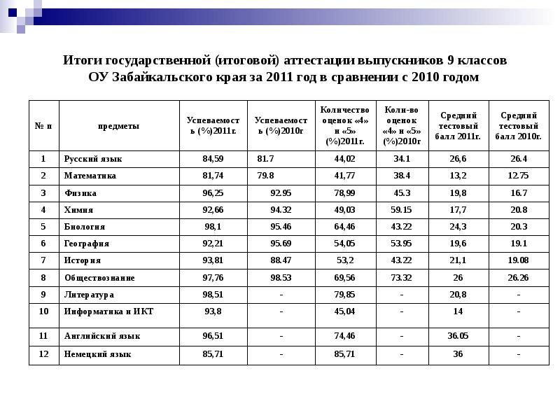 Забайкальский край население