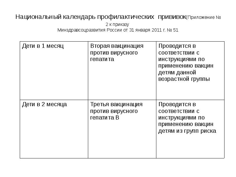 Презентация на тему календарь профилактических прививок