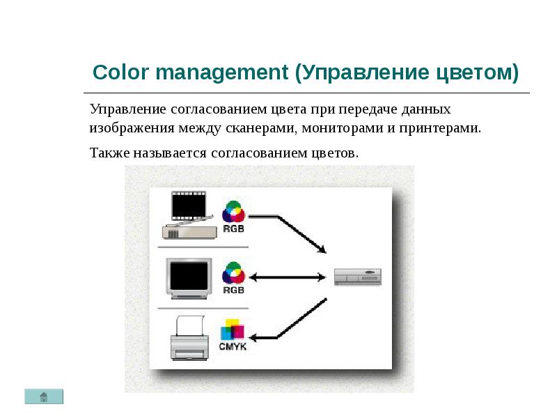 Управление цветами