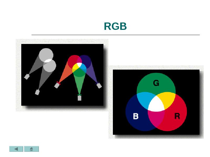 Палитры цветов в системах rgb и cmyk проект