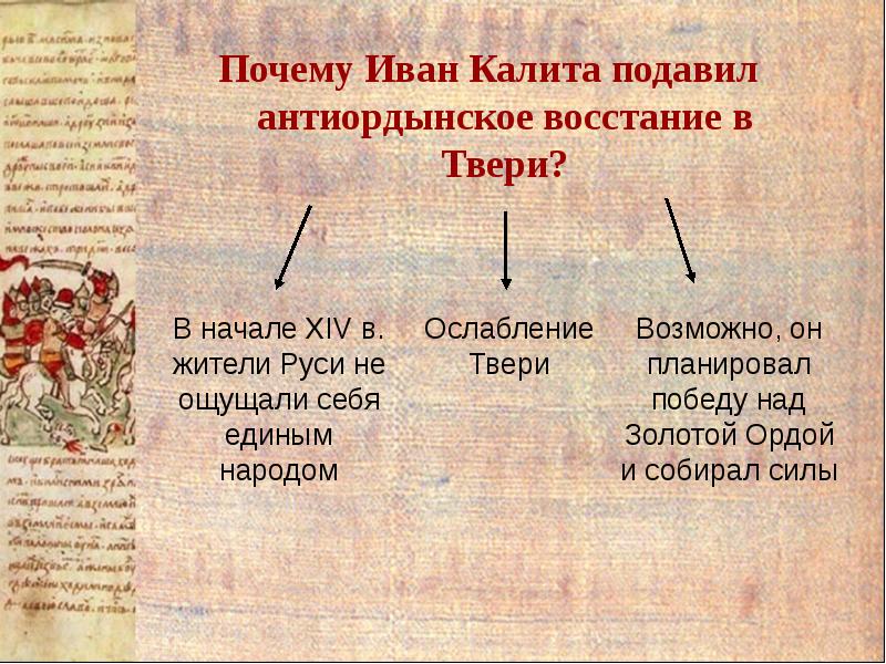 В каком году было восстание твери. Причины Тверского Восстания. Подавил восстание в Твери. Подавление Иваном Калитой Тверского Восстания.