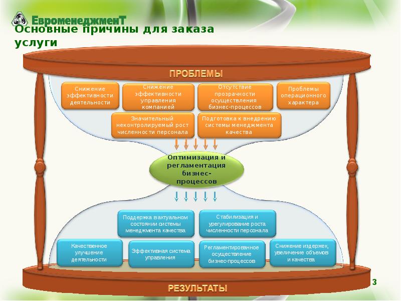 Презентация по улучшению бизнес процессов