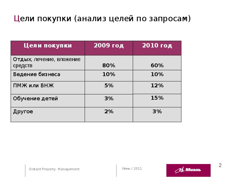 Пример покупки. Цели по покупкам. Цель покупки. Покупки цели примеры. 10 Целей покупки.