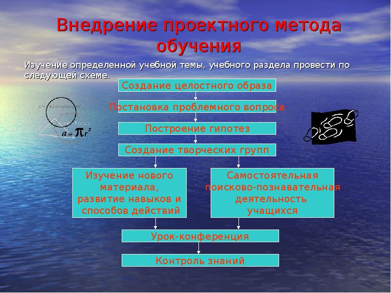 Приложение к проекту по технологии