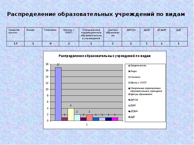 Учебное распределение