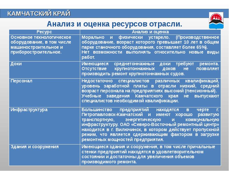 Экономика камчатского края проект