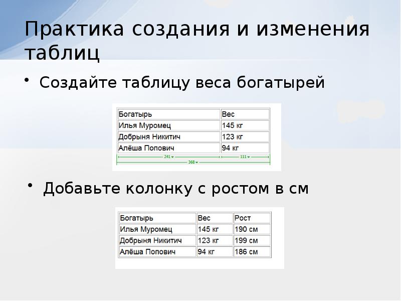 Изменить таблицу. Богатыри таблица. Таблица изменения веса. Таблица изменения информации. Рост и вес богатырей.