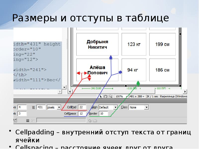 Отступы между элементами. Отступ в размерах. Как сделать отступ в таблице html. Таблица отступов. Внешний и внутренний отступ.
