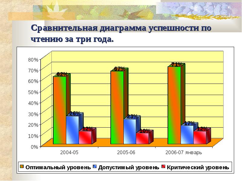 Сравнительные диаграммы для презентаций