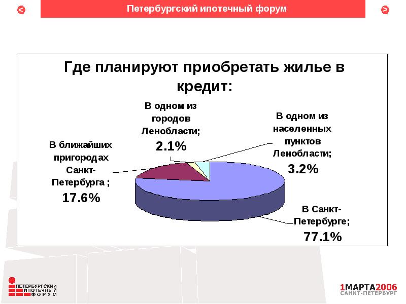 Где был форум